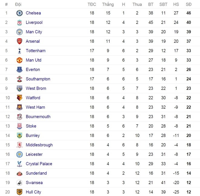 sao MU lai sieu xe den san tap anh 14