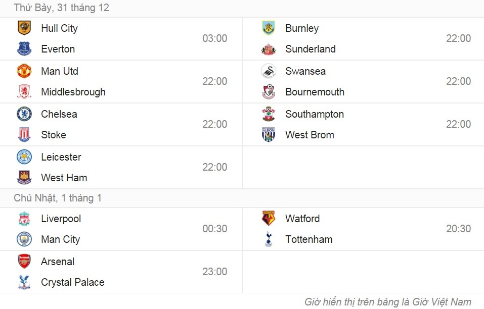 doi hinh tieu bieu vong 18 Premier League anh 13