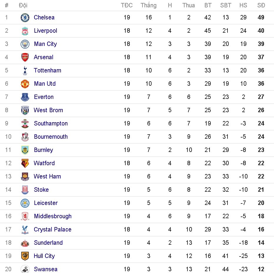 truc tiep MU vs Middlesbrough anh 1