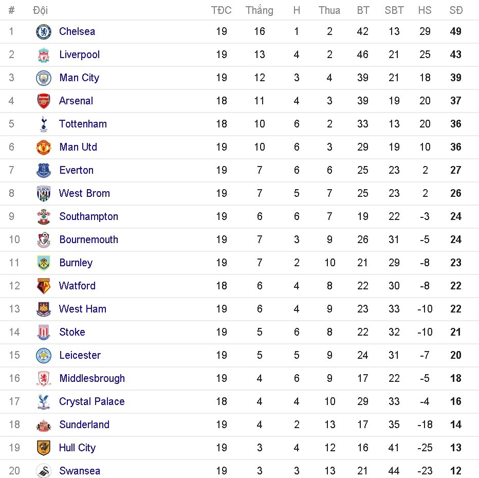 luong cao nhung klopp van di xe ca tang anh 10