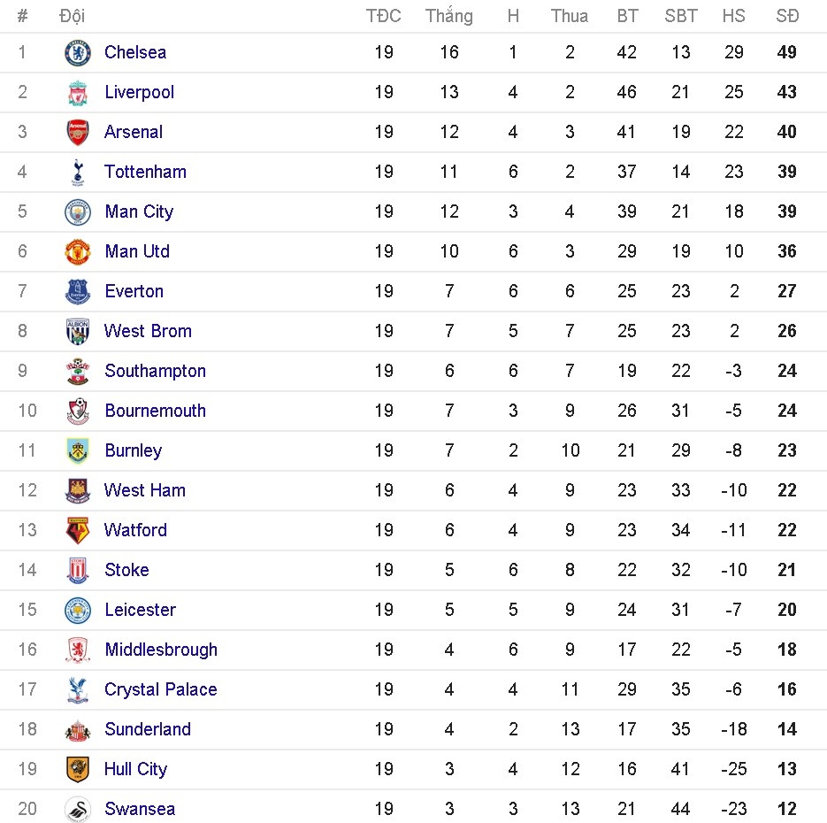 Carrick tro lai tran gap West Ham anh 11