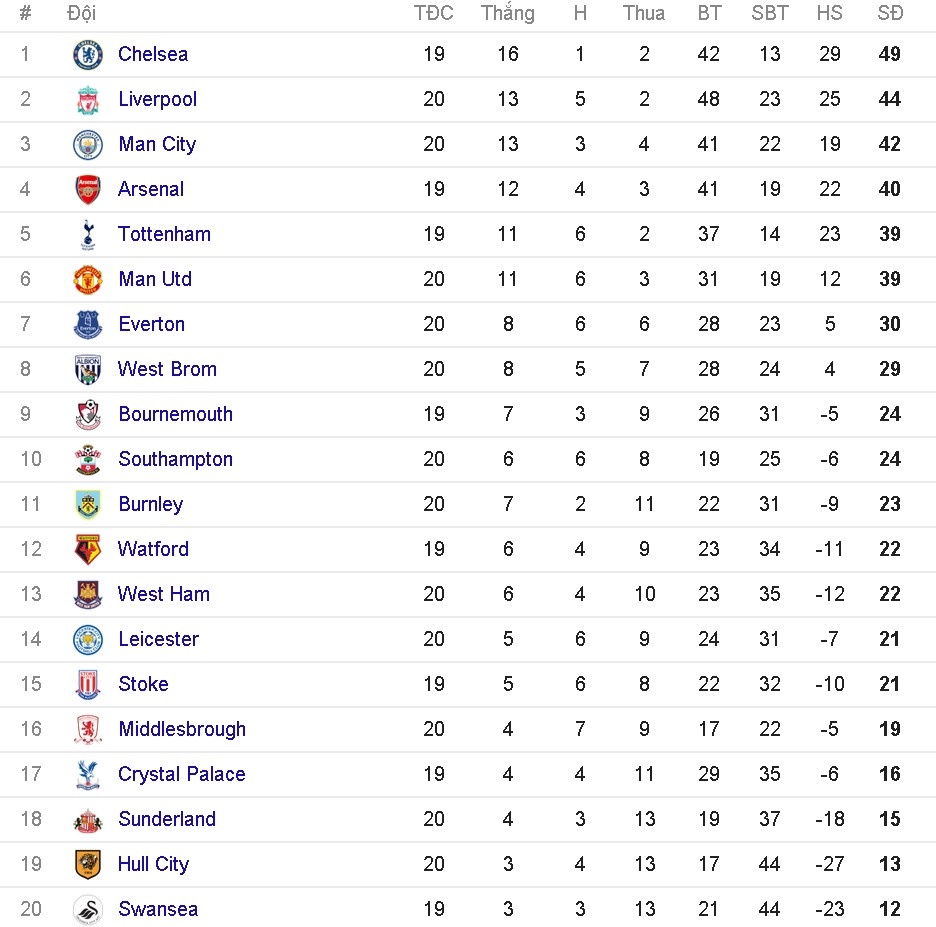 truc tiep bong da anh 1