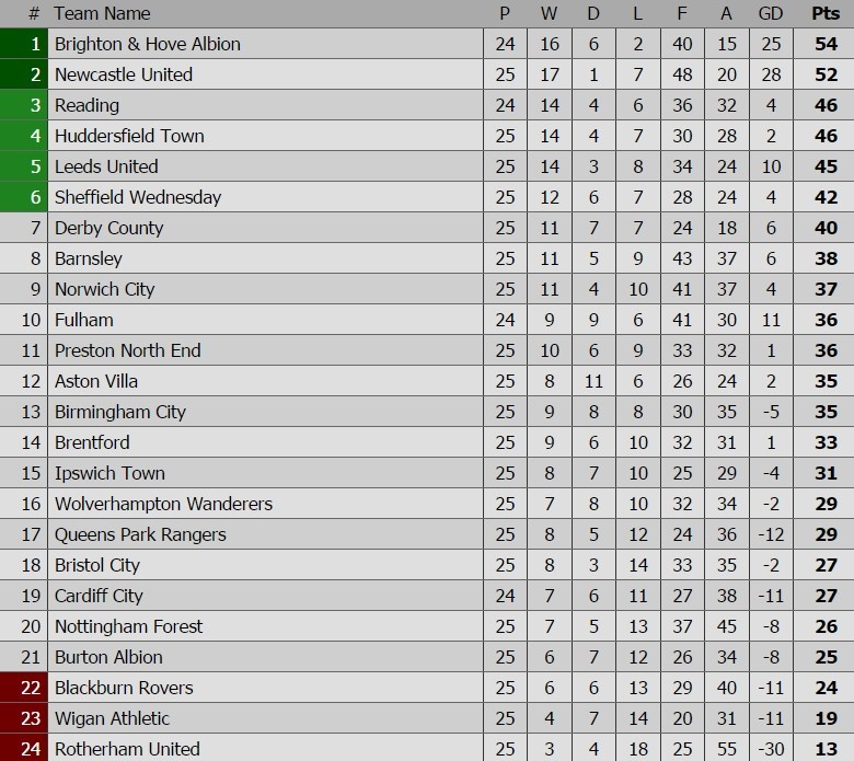 doi bong nhu nhuoc nhat lich su anh 3