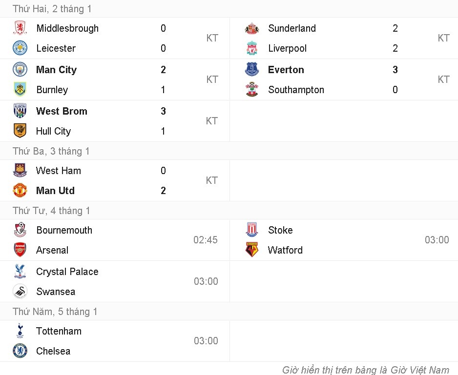 Mourinho om chat De Gea sau chien thang anh 16