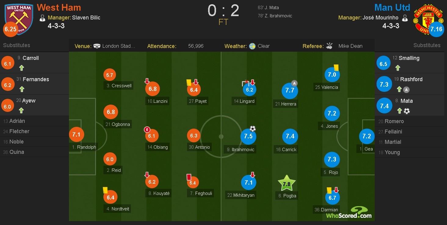 Mourinho om chat De Gea sau chien thang anh 1