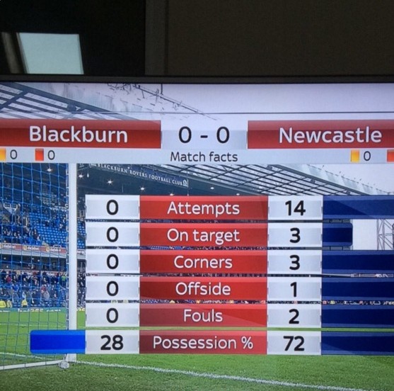 doi bong nhu nhuoc nhat lich su anh 1