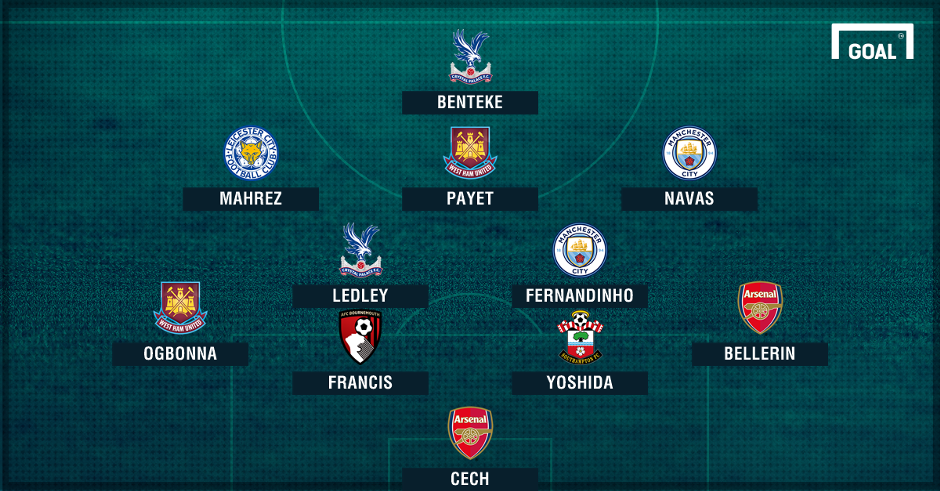 doi hinh te nhat vong 20 Premier League anh 1