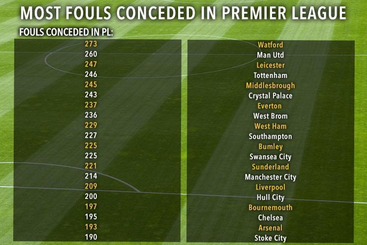 MU choi xau nhat giai Ngoai hang anh 11