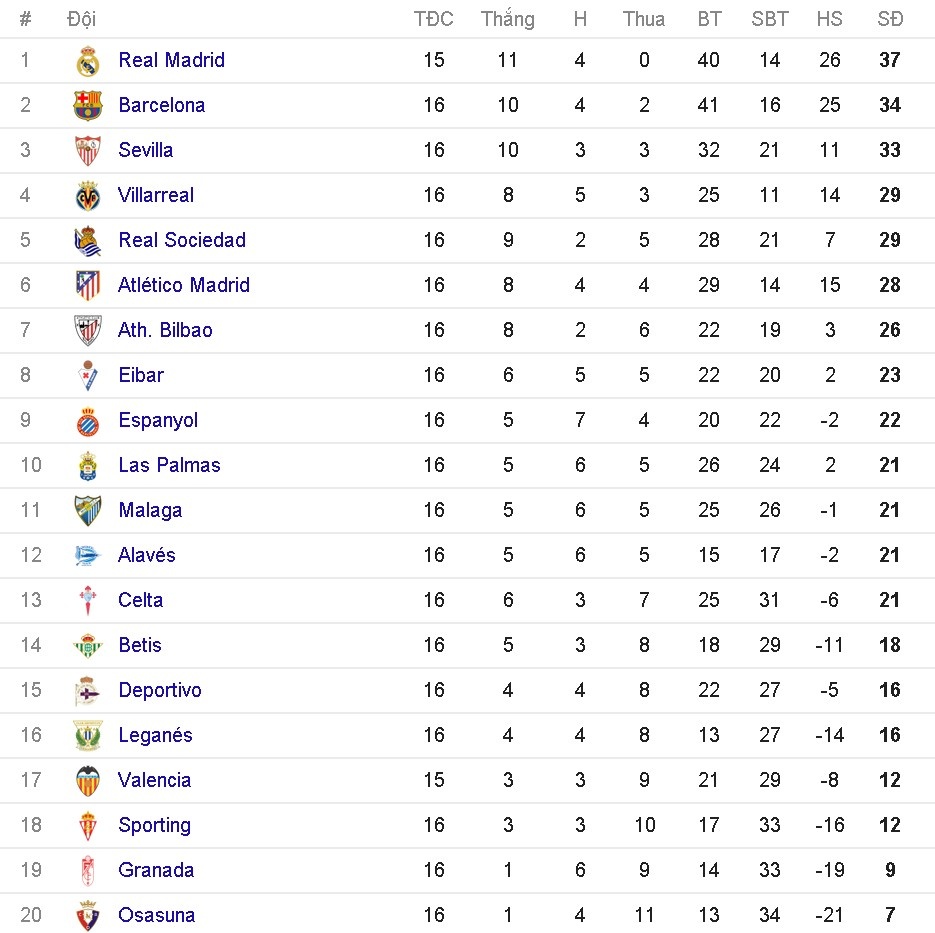 Messi mac ket tai san bay vi ly do lang xet anh 8