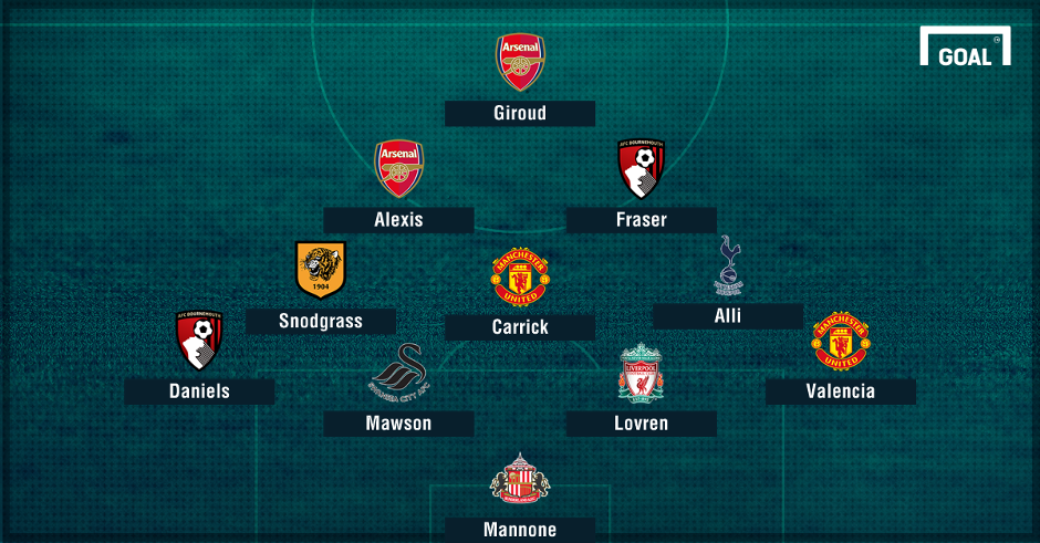 đội hình tiêu biểu vòng 20 Premier League ảnh 1 doi hinh tieu bieu vong 20 Premier League anh 1