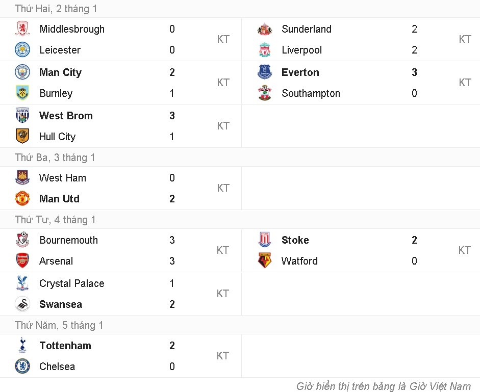 đội hình tiêu biểu vòng 20 Premier League ảnh 13 doi hinh tieu bieu vong 20 Premier League anh 13