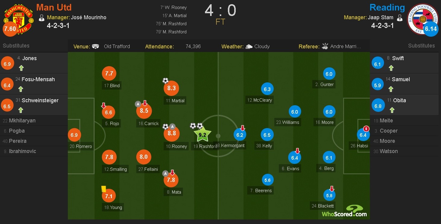 Rooney ghi ban nhieu nhat lich su MU anh 1