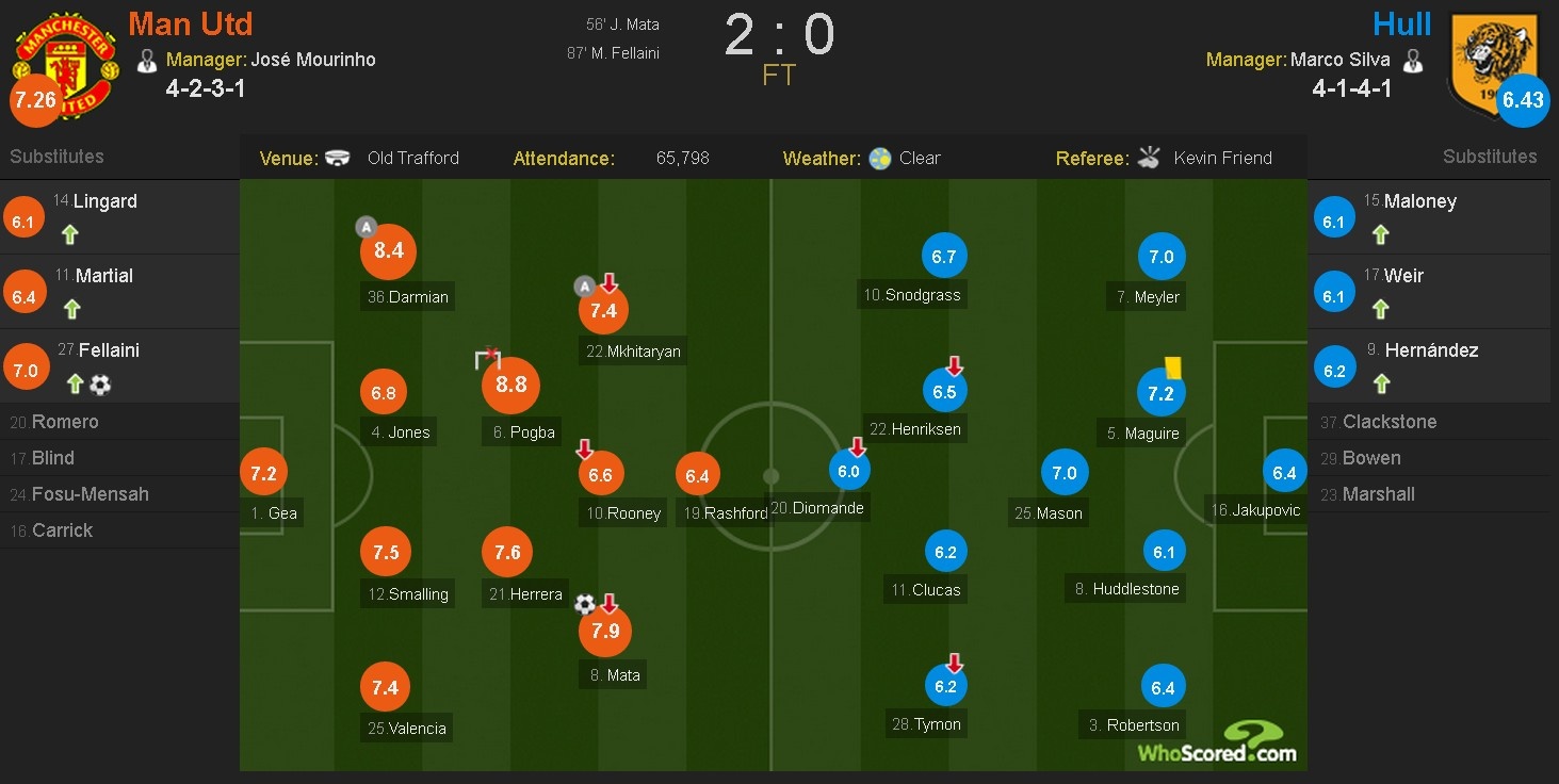 fellaini ghi ban giup MU thang Hull City anh 1