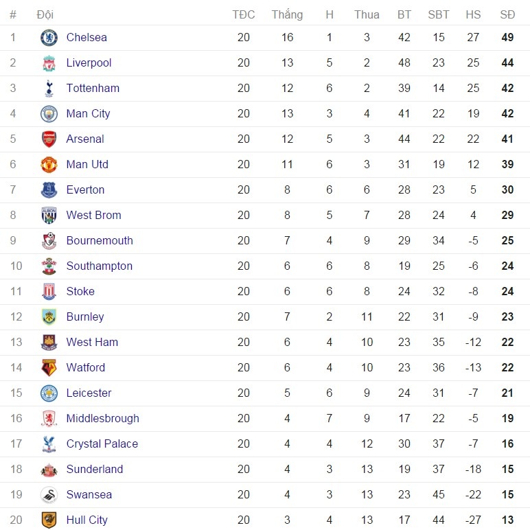 doi hinh ket hop MU vs Liverpool anh 14