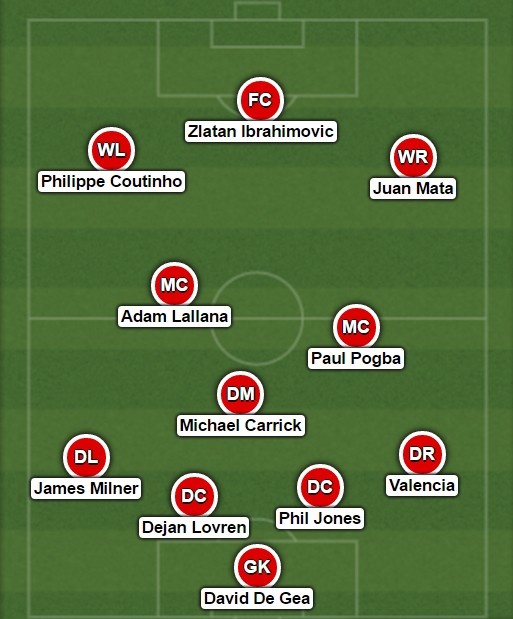 doi hinh ket hop MU vs Liverpool anh 1