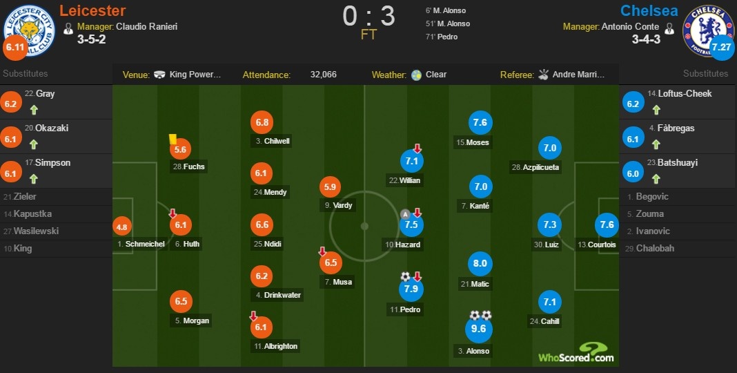 truc tiep leicester vs chelsea anh 1