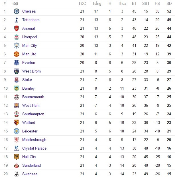 hàng thủ giúp chelsea đánh bại Leicester 3-0 ảnh 12 hang thu giup chelsea danh bai Leicester 3-0 anh 12