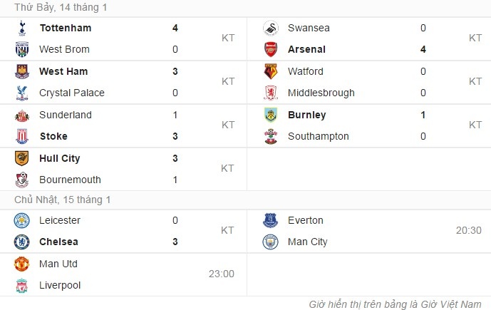 hàng thủ giúp chelsea đánh bại Leicester 3-0 ảnh 11 hang thu giup chelsea danh bai Leicester 3-0 anh 11