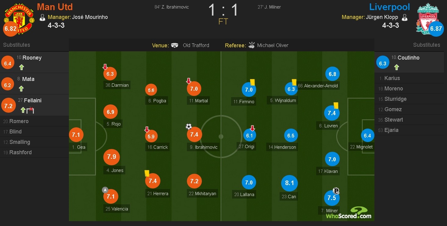 trực tiếp MU vs Liverpool ảnh 1 truc tiep MU vs Liverpool anh 1