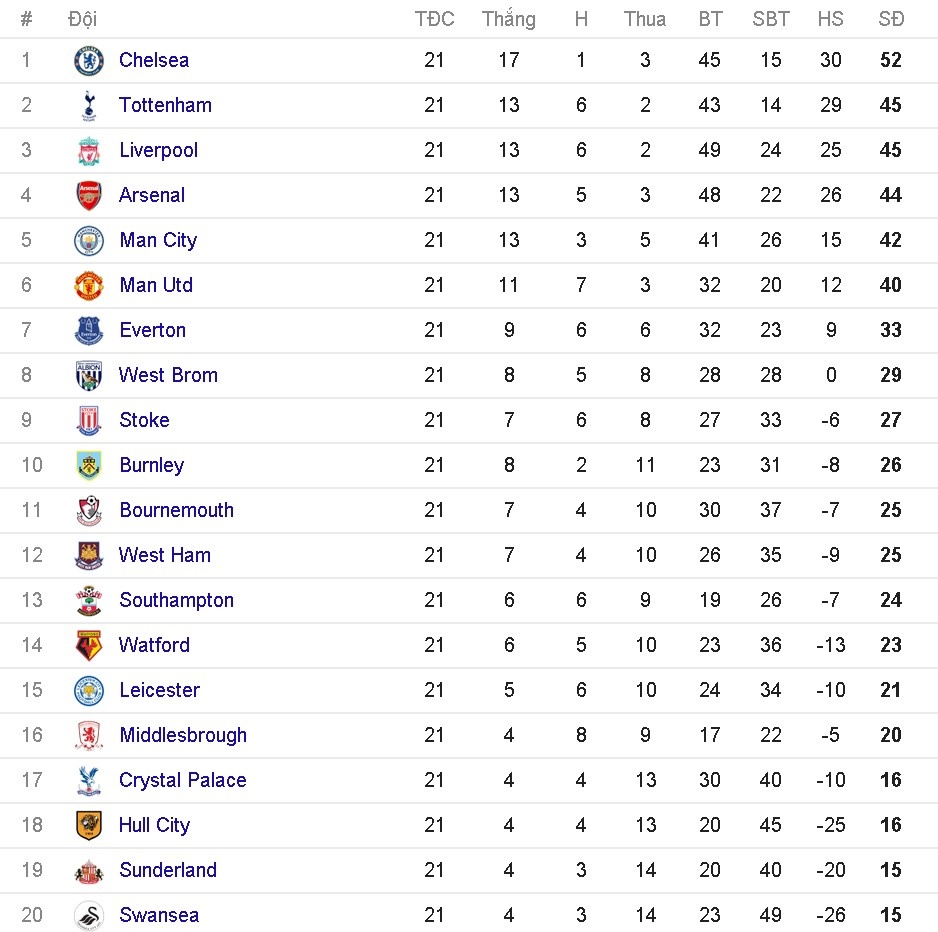 Fellaini tu toi do thanh vi cuu tinh cua MU anh 16