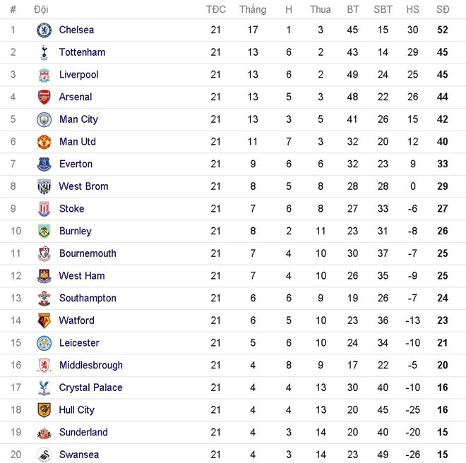 Ibra lên tiếng bênh vực Pogba ảnh 4 Ibra len tieng benh vuc Pogba anh 4