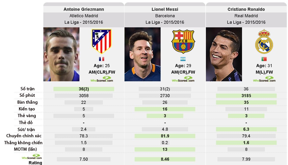 Simeone không tự tin giữ chân Griezmann ảnh 1 Simeone khong tu tin giu chan Griezmann anh 1