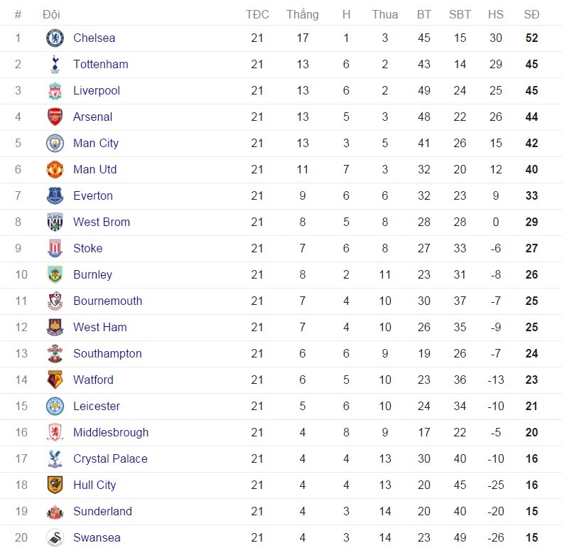 Ibra di an toi cung Mkhitaryan anh 10