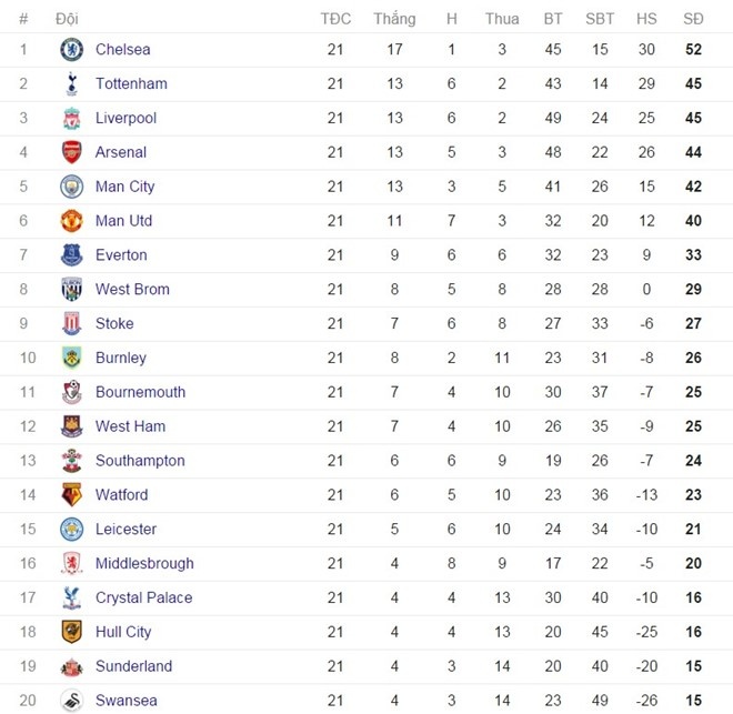 Arsenal dùng chiêu độc để giữ chân Sanchez ảnh 8 Arsenal dung chieu doc de giu chan Sanchez anh 8