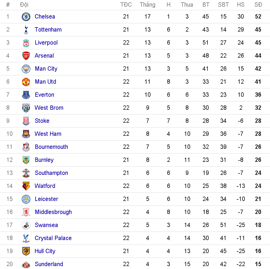 trực tiếp MU vs Stoke ảnh 2 truc tiep MU vs Stoke anh 2