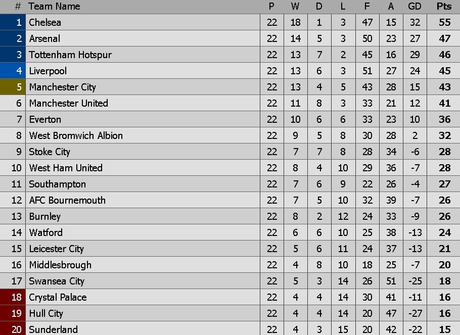 truc tiep chelsea vs hull city anh 1