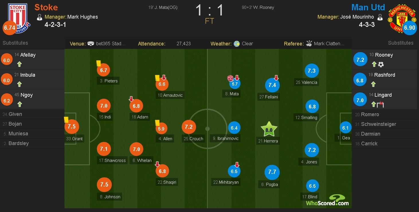 rooney di vao lich su MU anh 1