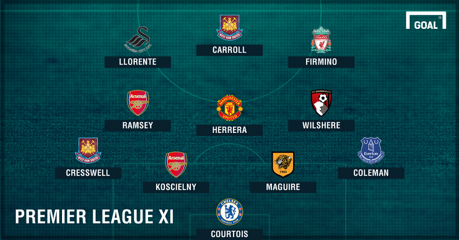 doi hinh tieu bieu vong 22 premier league anh 1