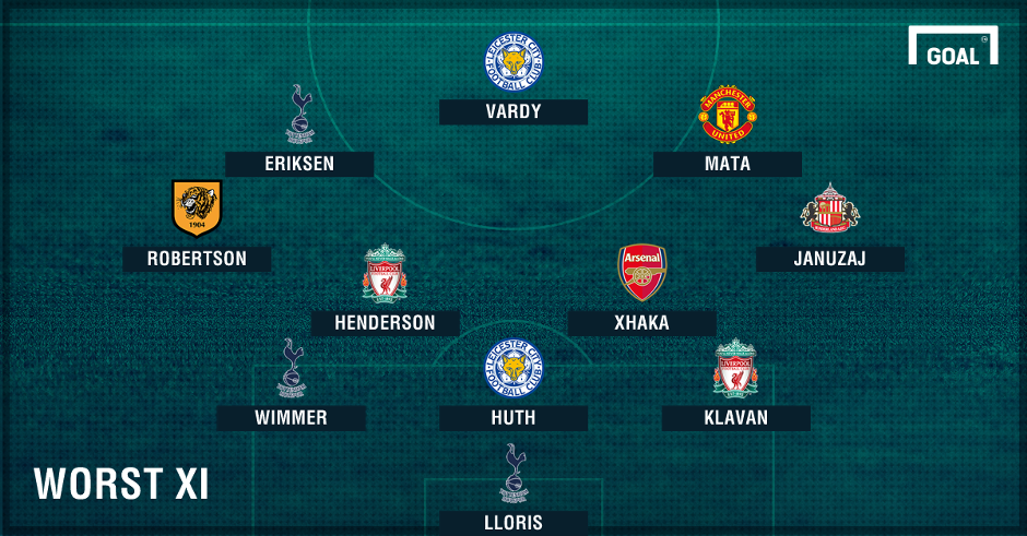đội hình tệ nhất vòng 22 Premier League ảnh 1 doi hinh te nhat vong 22 Premier League anh 1
