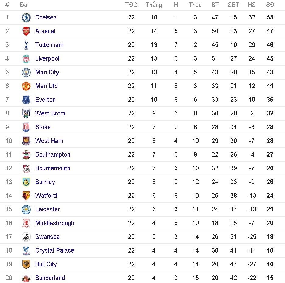 doi hinh tieu bieu vong 22 premier league anh 14