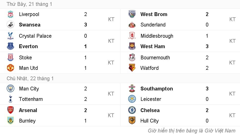 doi hinh tieu bieu vong 22 premier league anh 13