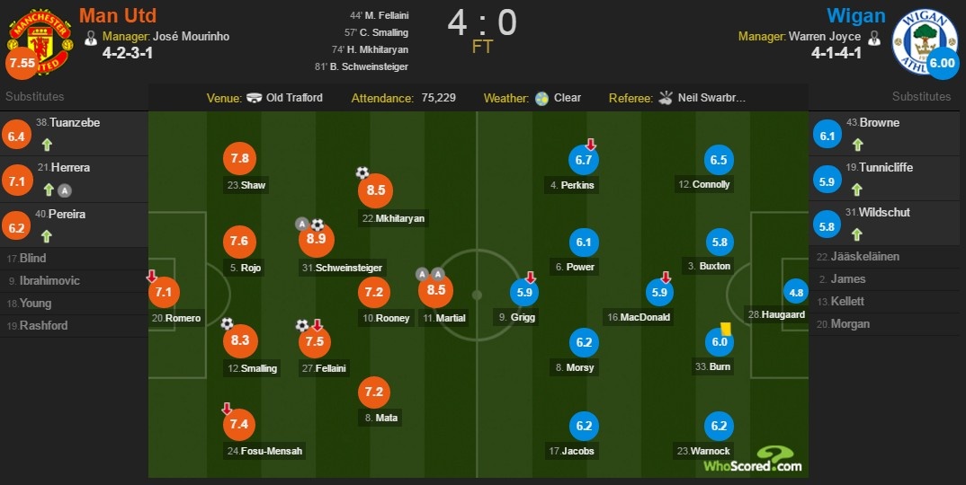 Ghe du bi toa sang dua MU vao vong 5 FA Cup anh 1