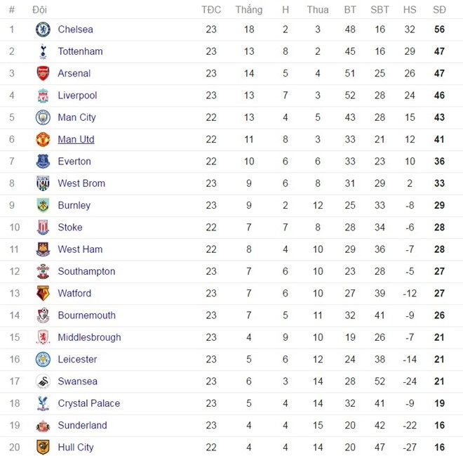 Pogba lại làm người hâm mộ lo sốt vó ảnh 9 Pogba lai lam nguoi ham mo lo sot vo anh 9