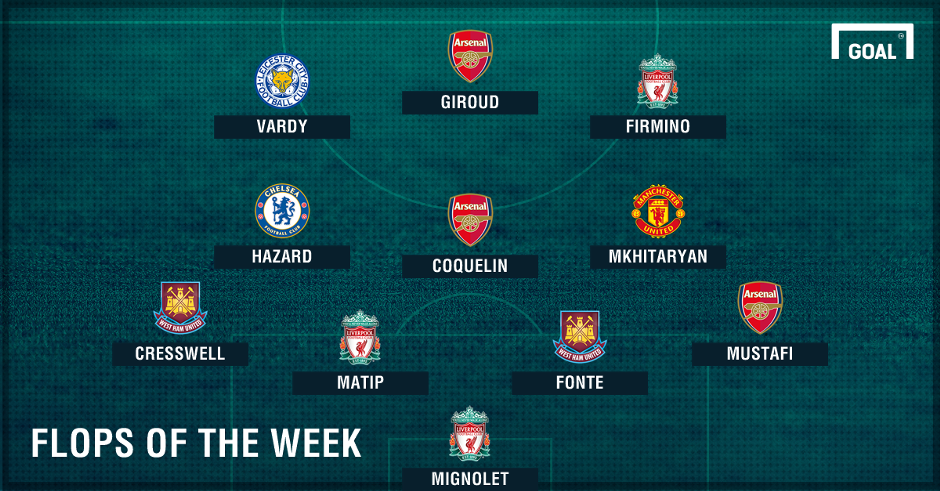 doi hinh te nhat giai ngoai hang anh 1