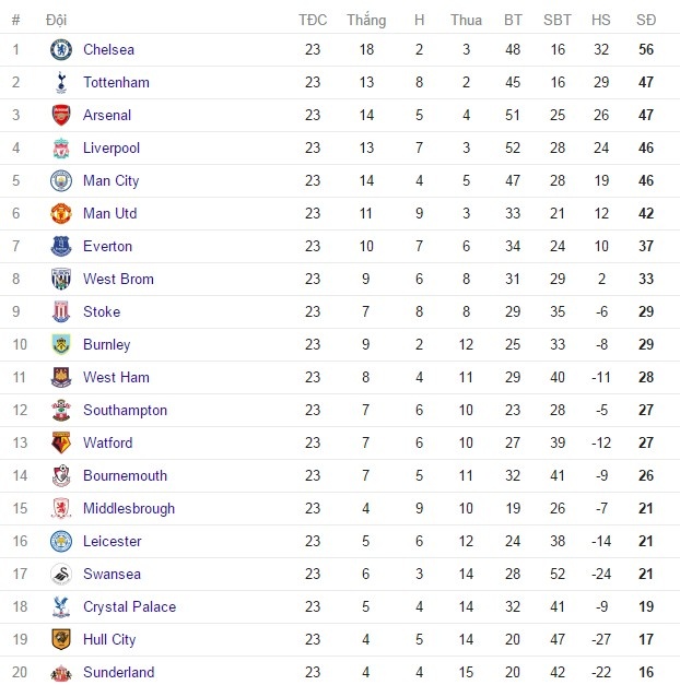 MU hoa Hull City 0-0 anh 15