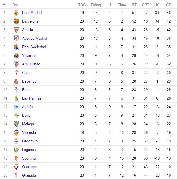 Ramos đổi áo với CĐV để lấy túi thịt lợn ảnh 8 Ramos doi ao voi CDV de lay tui thit lon anh 8