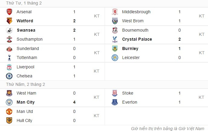 MU hoa Hull City 0-0 anh 14