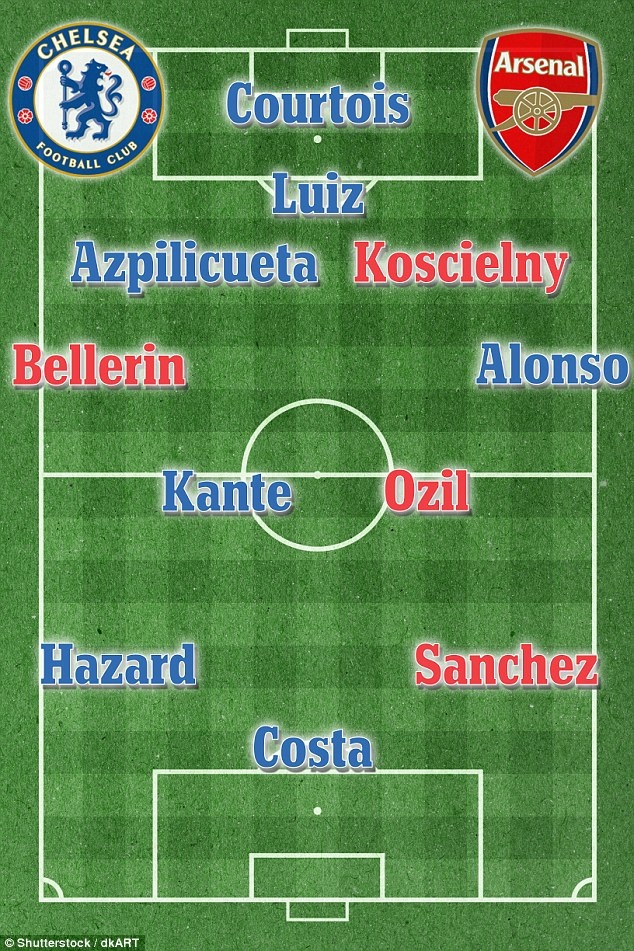 đội hình kết hợp Chelsea vs Arsenal ảnh 1 doi hinh ket hop Chelsea vs Arsenal anh 1