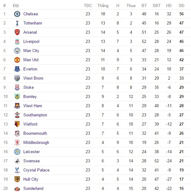 đội hình kết hợp Chelsea vs Arsenal ảnh 14 doi hinh ket hop Chelsea vs Arsenal anh 14