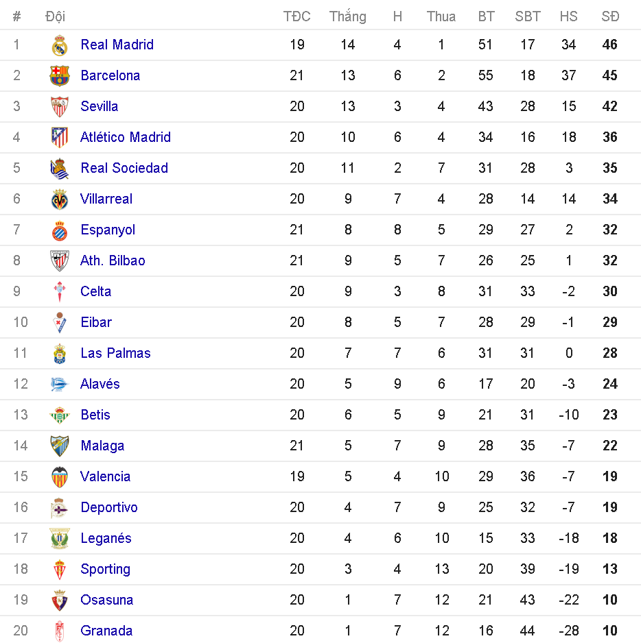 trực tiếp barca vs Bilbao ảnh 1 truc tiep barca vs Bilbao anh 1