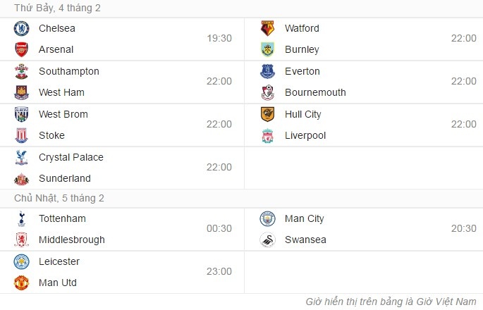 đội hình kết hợp Chelsea vs Arsenal ảnh 13 doi hinh ket hop Chelsea vs Arsenal anh 13