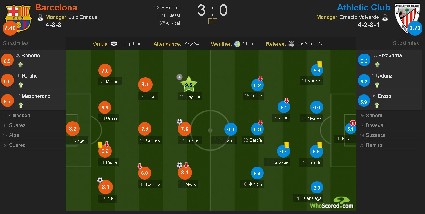 Messi pha ky luc sut phat anh 1