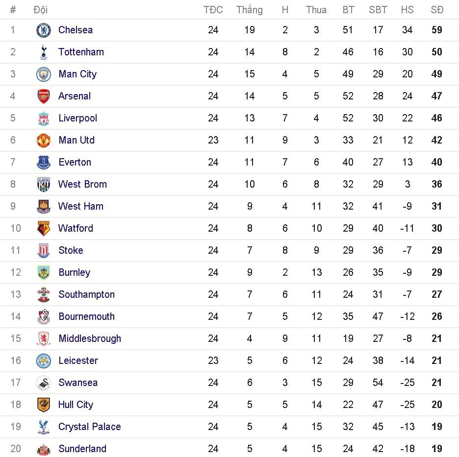 trực tiếp bóng đá man city ảnh 1 truc tiep bong da man city anh 1