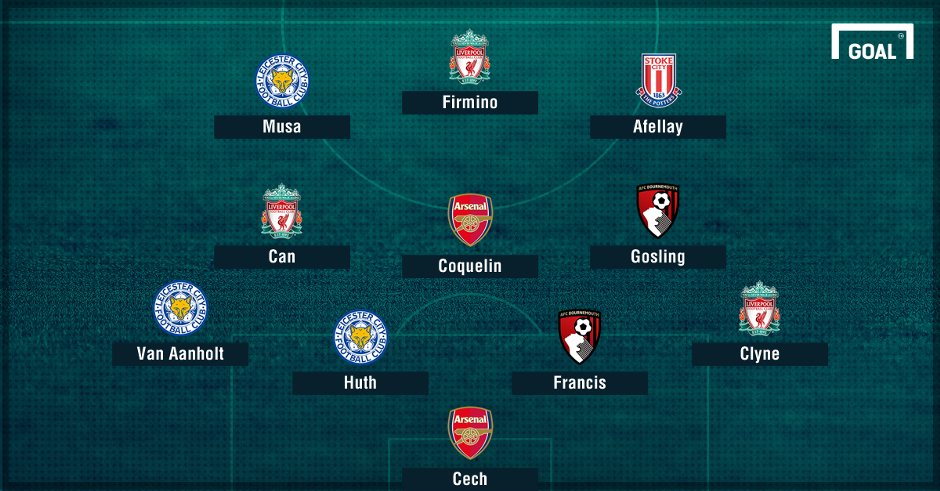 doi hinh te nhat vong 24 Premier League anh 1