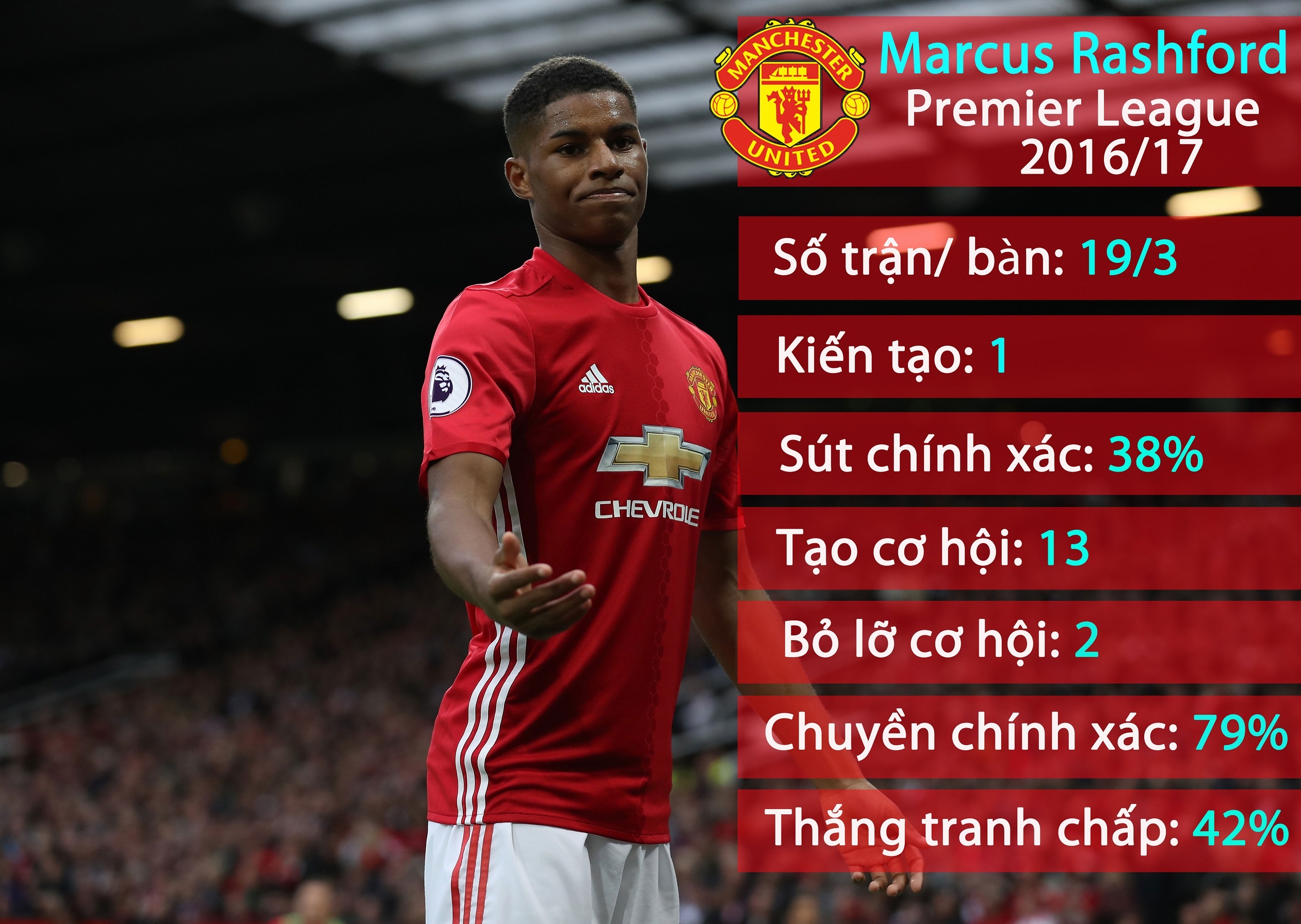 5 chan sut tre dang xem nhat Premier League hien n anh 1