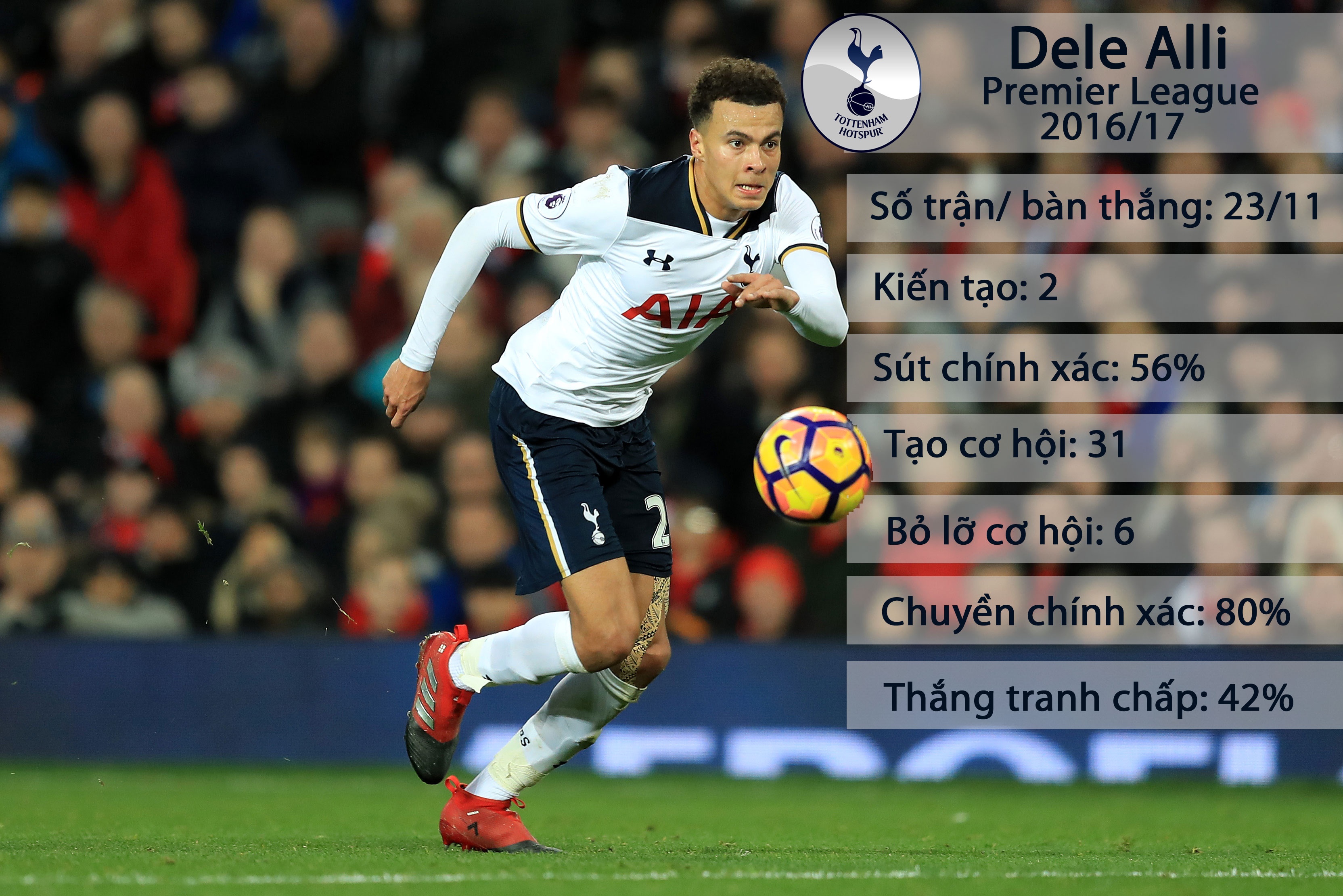 5 chan sut tre dang xem nhat Premier League hien n anh 2